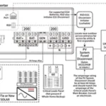 AC Coupling an Existing Solar System with the EG4 18kPV Inverter