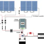 Basic Components of an Off Grid Solar Setup