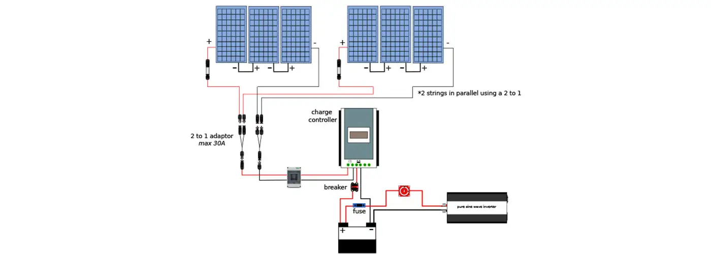 Basic Components of an Off Grid Solar Setup | SanTan Solar Basic ...