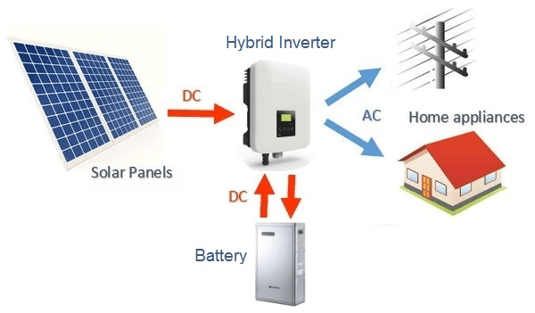 Hybrid Diagram