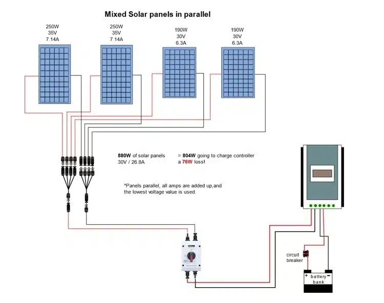 Mixed panels in parallel-1