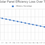 Installing Solar Panels: How to Design and Plan for Real-World Conditions