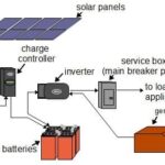 Power Your Appliances With Solar Energy: Parallel vs Series