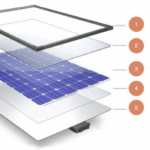 How Do Solar Panels Work?